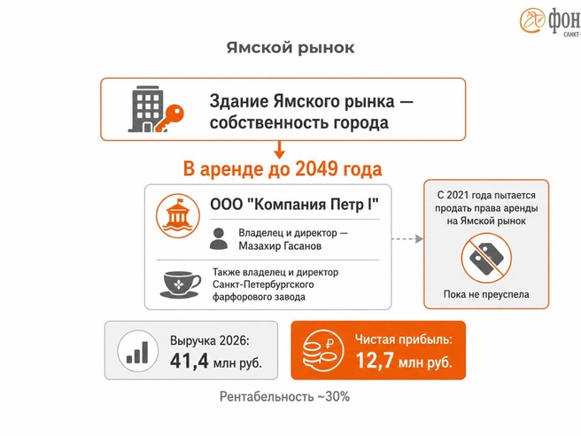 Источник: Инфографика, «Фонтанка.ру»