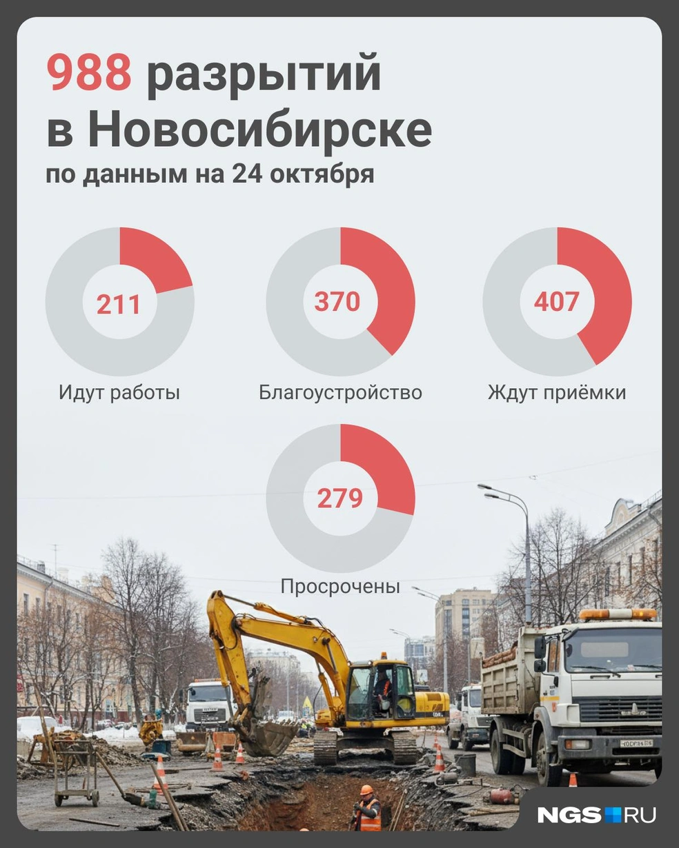 В городе почти 1000 разрытий | Источник: Юрий Орлов / Городские порталы