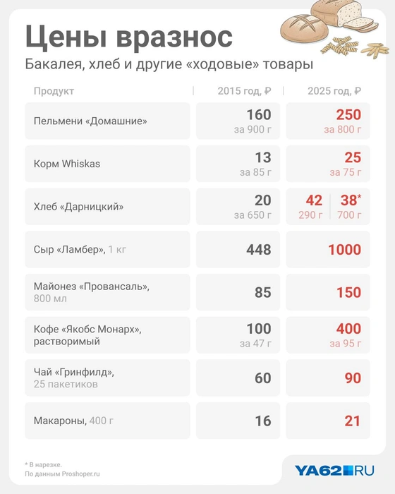 Источник: Юрий Скулыбердин / Городские медиа