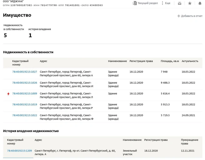 Источник: СПАРК-Интерфакс
