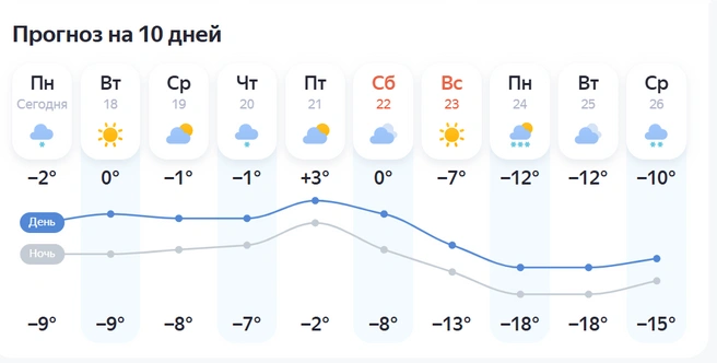Источник: yandex.ru