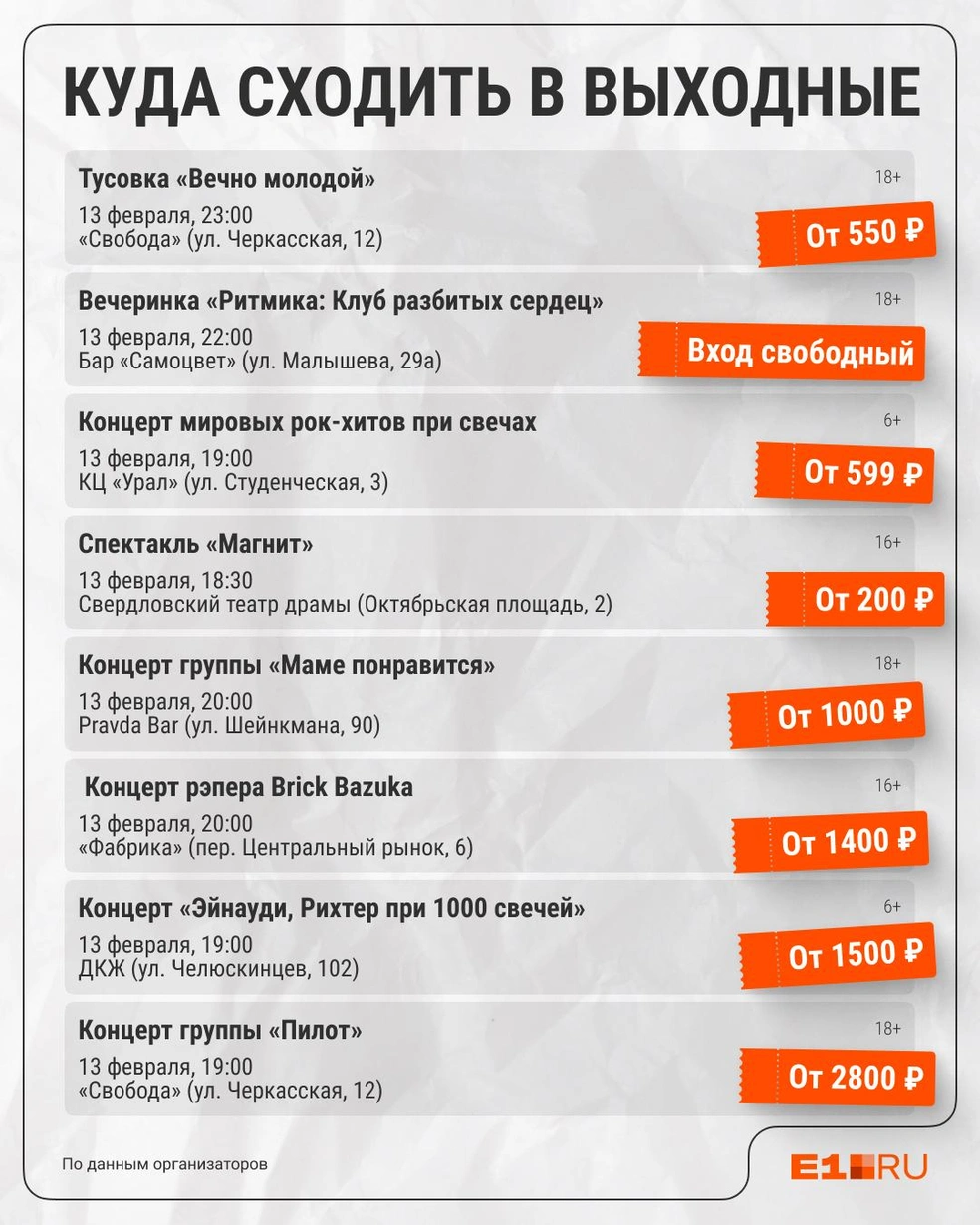 Источник: Филипп Сапегин / E1.RU