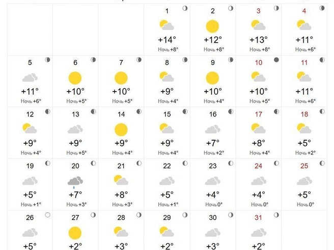 Октябрь обещает быть пасмурным, местами с дождём. | Источник: world-weather.ru