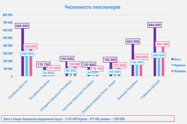 Больше всего пенсионеров на Ставрополье | Источник: Дарья Гранкина / 26.RU
