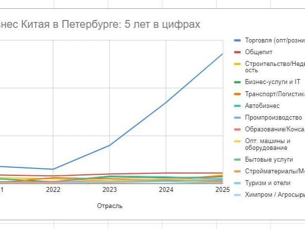Источник: «Фонтанка.ру»
