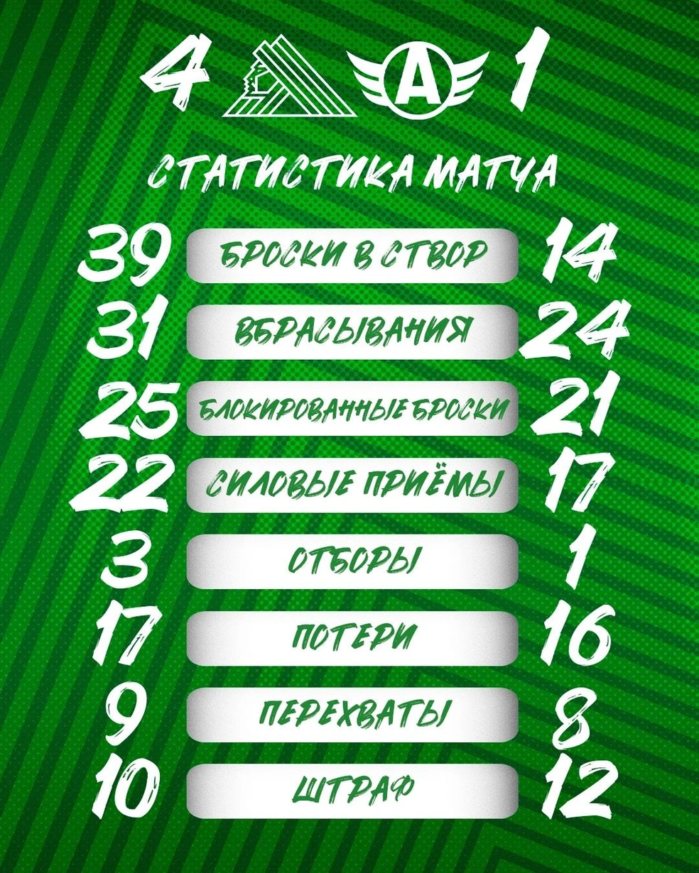 Статистика игры | Источник: hcsalavat / Vk.com