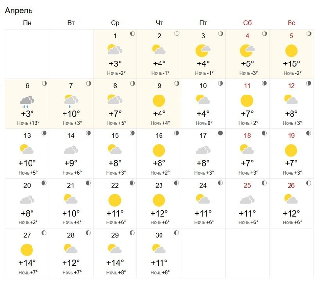 Источник: world-weather.ru