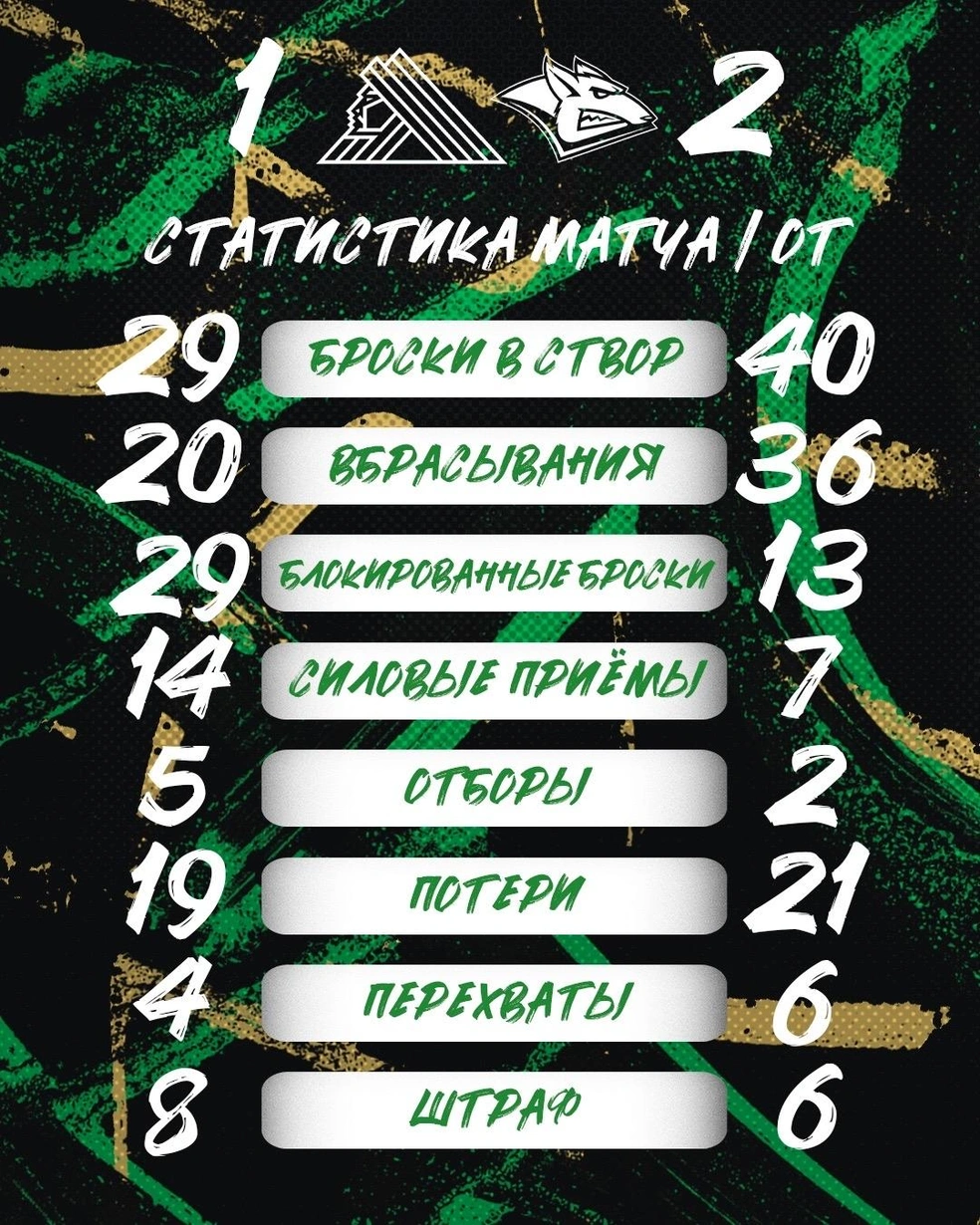 Статистика игры | Источник: hcsalavat / Vk.com