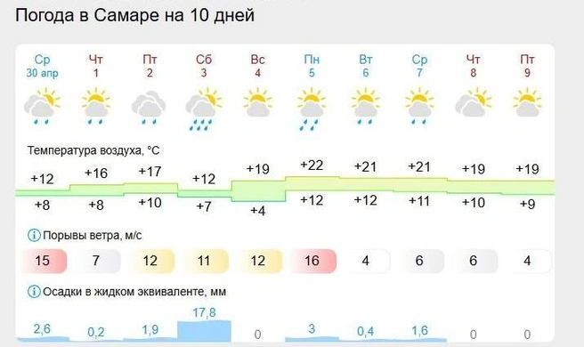 Люблю грозу в начале мая!  | Источник: Гисметео 