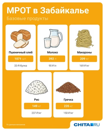 Источник: Евгения Бикунова / Городские медиа