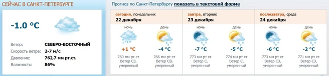 Источник: meteo.nw.ru