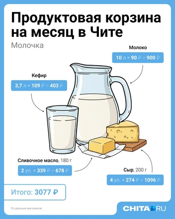 Источник: Евгения Бикунова / Городские медиа