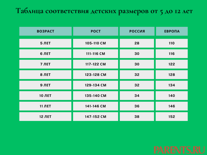 Таблица размеров одежды для детей: как выбрать по возрасту и росту