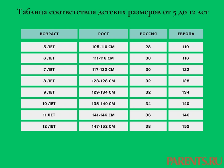 Таблица размеров одежды для детей: как выбрать по возрасту и росту