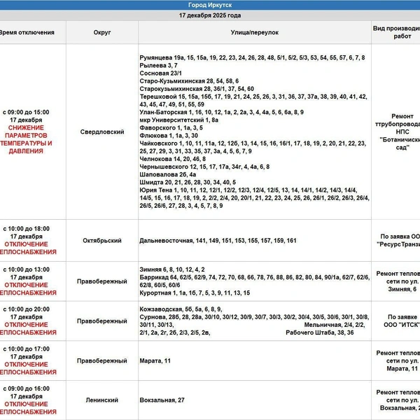 Источник: Оператор теплосетей / T.me