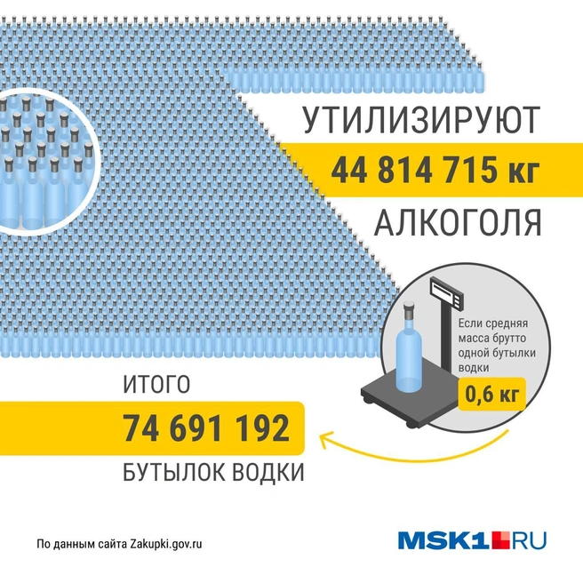 Источник: Мария Романова / Городские медиа