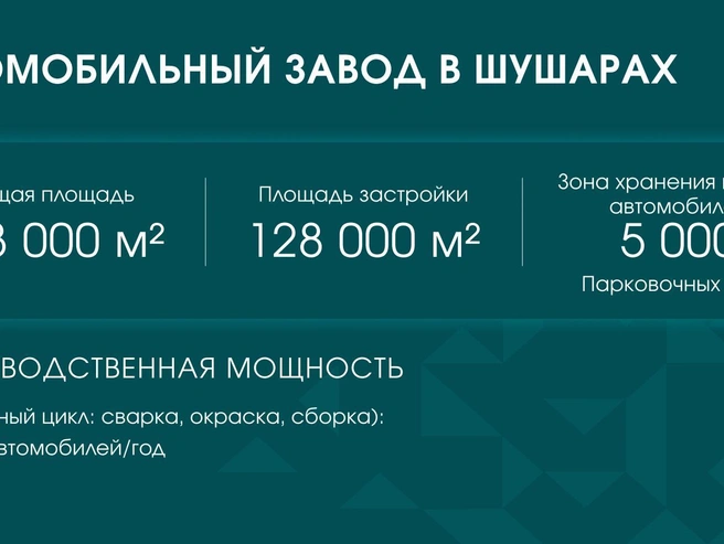 Источник: презентация автозавода АГР в Шушарах