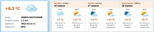 Источник: скриншот с meteo.nw.ru