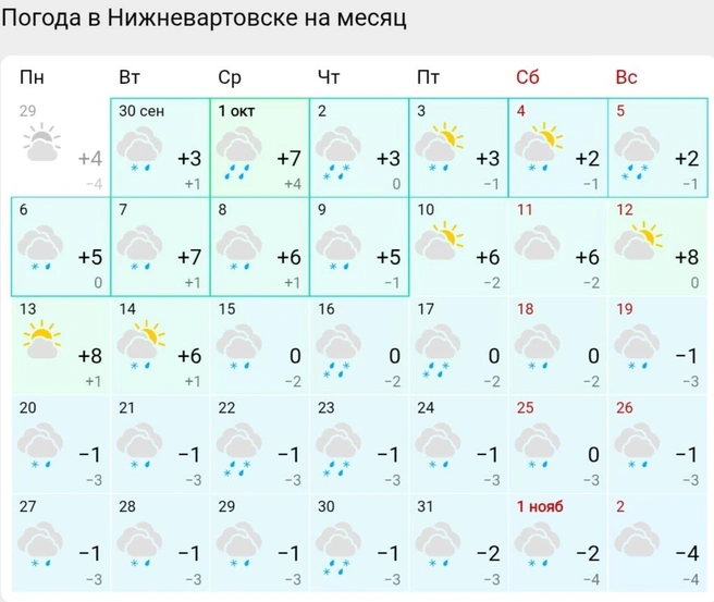 Погода в октябре в Нижневартовске  | Источник: Gismeteo 