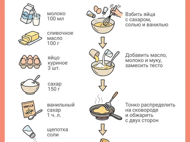 Источник: Юрий Орлов / Городские Медиа