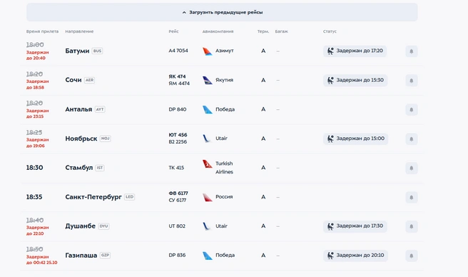 Задержки в аэропорту Внуково | Источник: vnukovo.ru