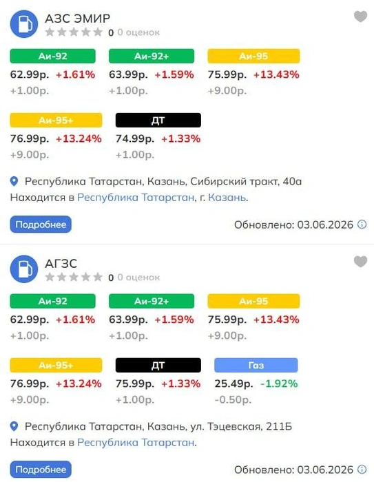 Источник: Russiabase.ru