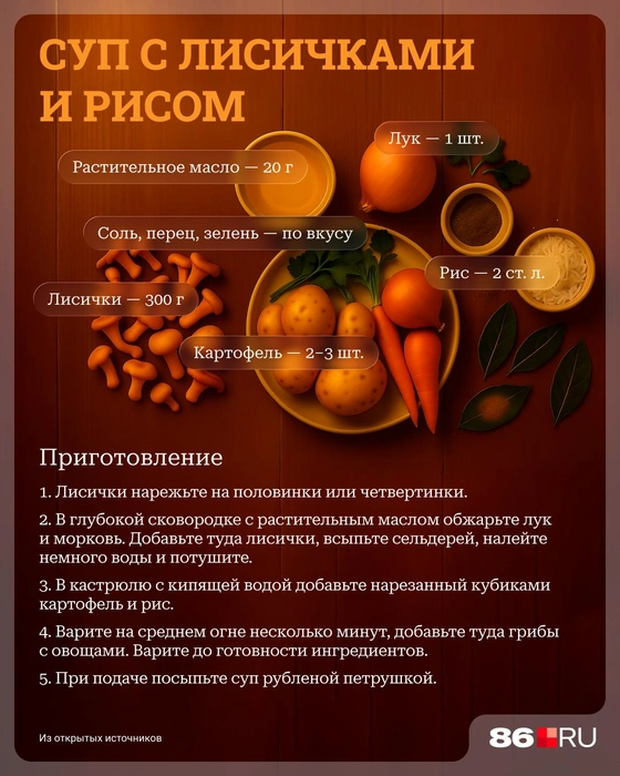 Источник: Серафима Пантыкина / Городские медиа