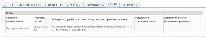 Еще два дня назад заммэра Барнаула хотел сменить меру наказания на домашний арест | Источник: kraevoy--alt.sudrf.ru