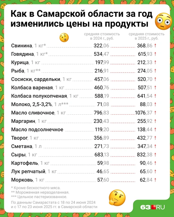 Источник: Евгения Бикунова / Городские медиа