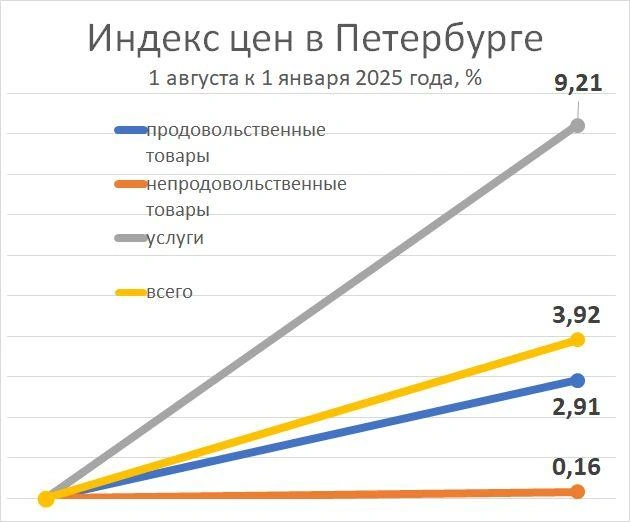 Источник: Фонтанка.ру