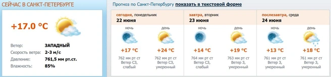 Источник: meteo.nw.ru