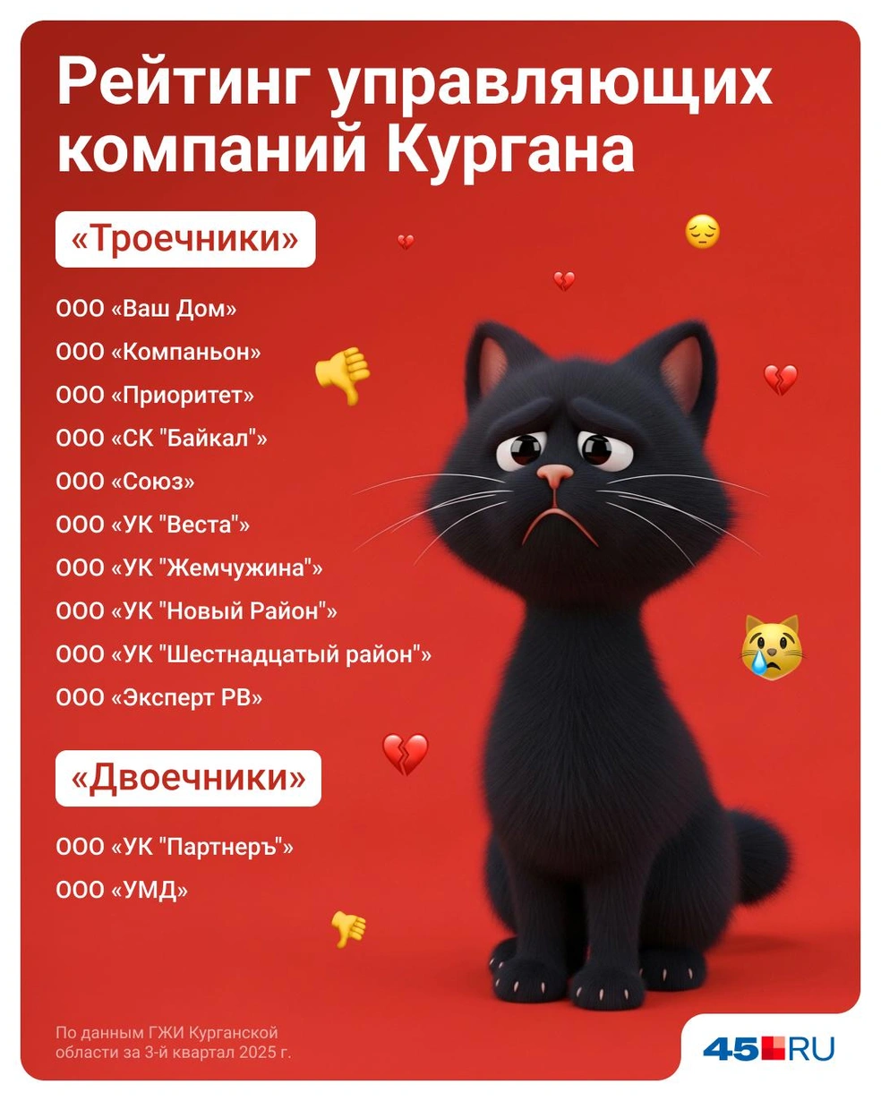 В рейтинге уменьшилось количество отстающих. Всего 10 «троечников» и 2 «двоечника».  | Источник: Евгения Бикунова /Городские медиа