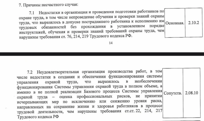Выдержка из акта расследования трудовой инспекции | Источник: Юлия Липинская