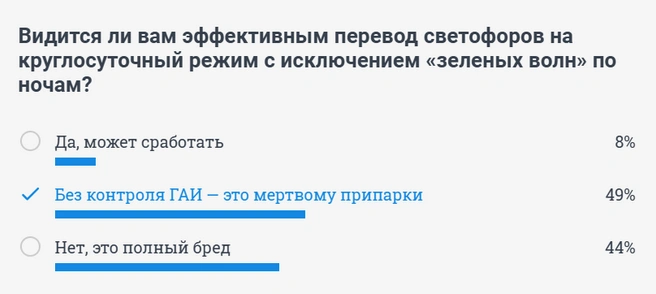 Источник: 74.RU