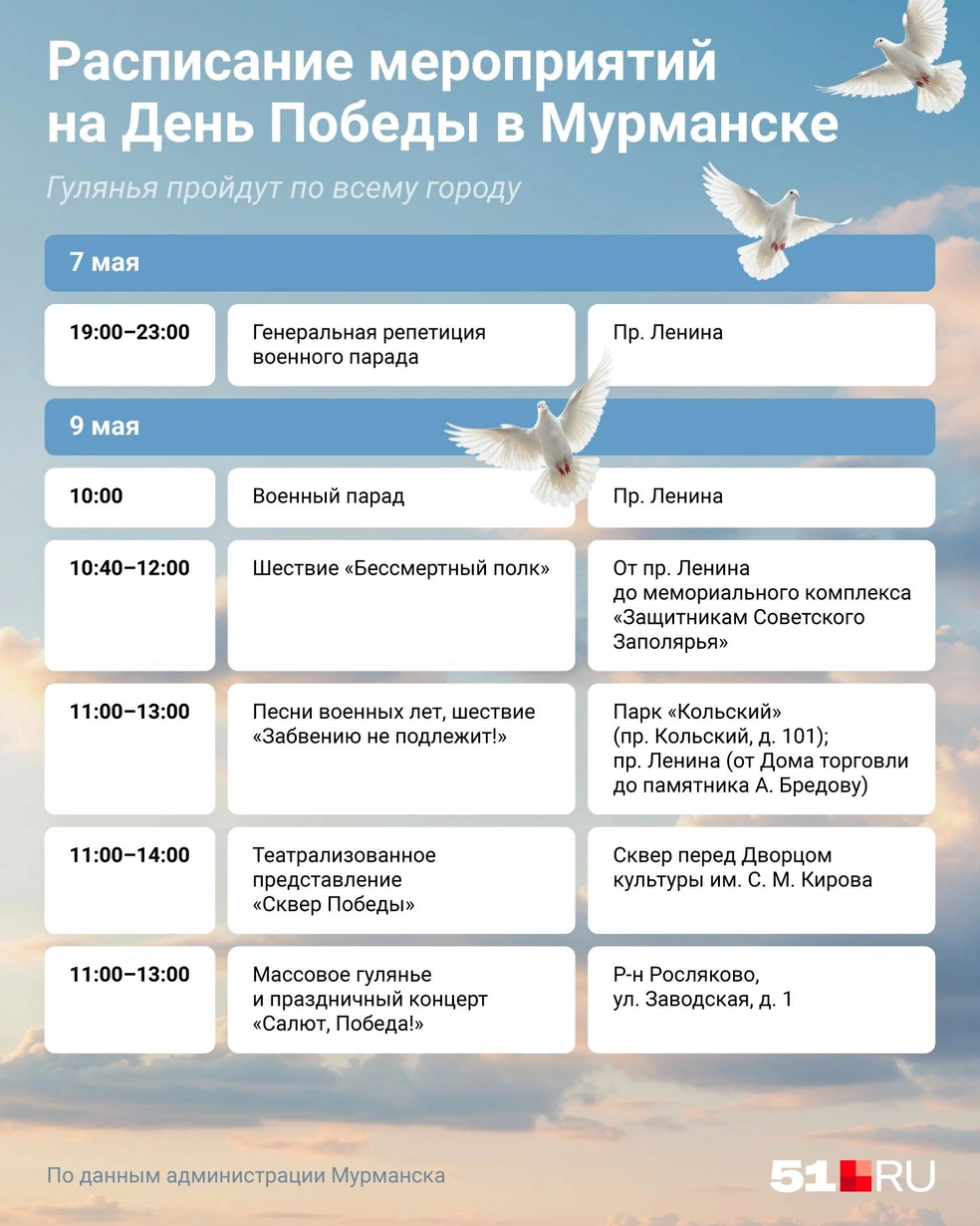 Источник: Евгения Бикунова / Городские медиа