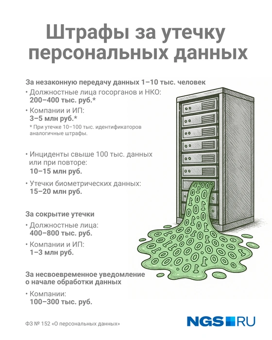 В законе много нюансов, но цифры и этих штрафов впечатляют — и это лишь часть из них | Источник: Юрий Орлов / Городские медиа