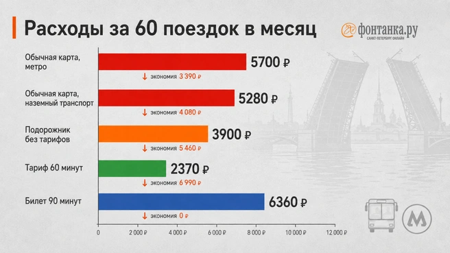 Источник: Инфографика «Фонтанка.ру»