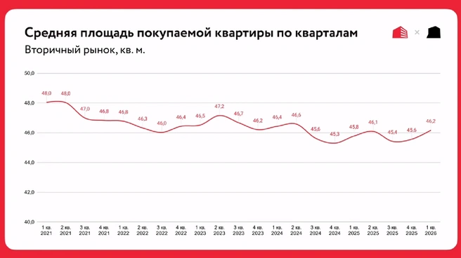 Рост цен заставляет покупателей экономить на квадратных метрах | Источник: Кhusainov_ildar / T.me