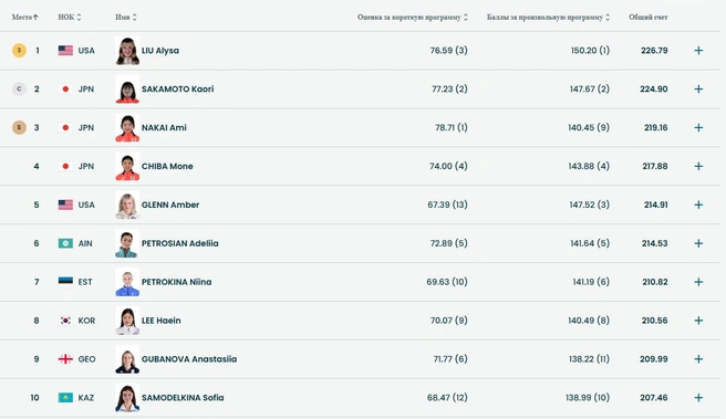 Источник: www.olympics.com