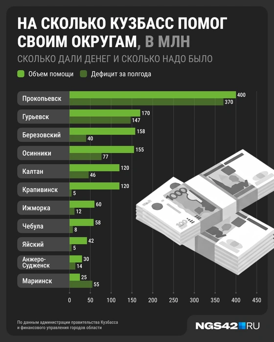 Источник: Юрий Скулыбердин / Городские медиа 