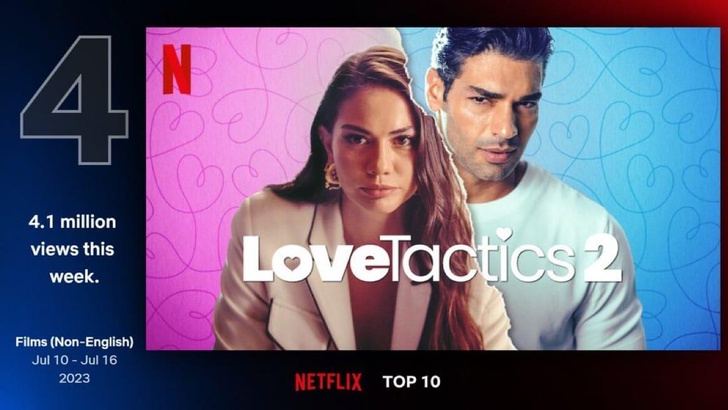 Фильм «Тактика любви 2» с Демет Оздемир покорил мировой топ платформы Netflix