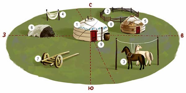 Маленькая вселенная: как устроена юрта монгольских кочевников