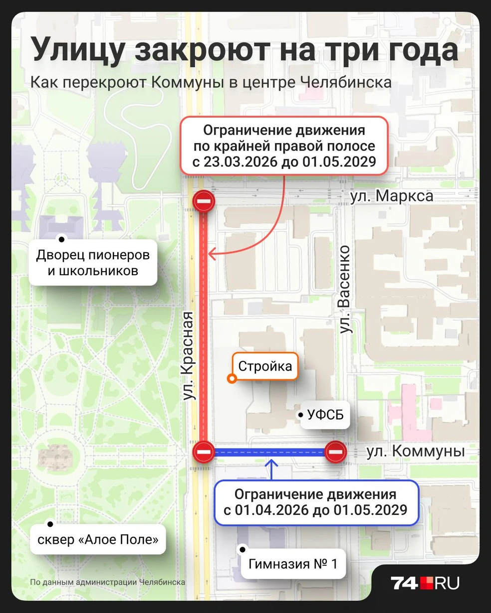Источник: Семен Казьмин 