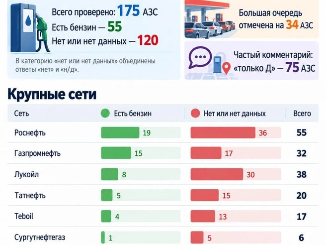 Данные Яндекс.Навигатор на 15:00 12 сентября | Источник: «Фонтанка.ру» / Chat GPT