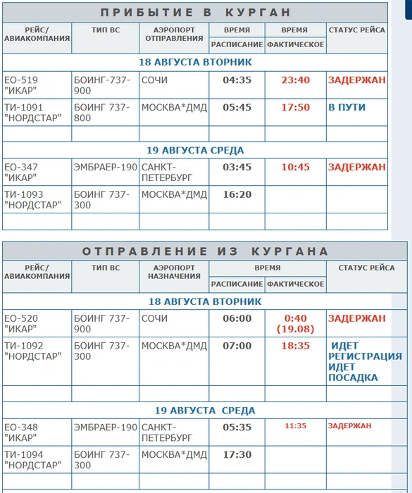 Расписание в курганском аэропорту еще раз изменилось | Источник: airkurgan.ru