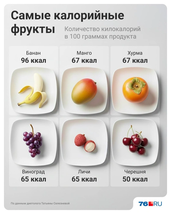 Самые калорийные фрукты&nbsp;— список | Источник: Юрий Скулыбердин / Городские медиа