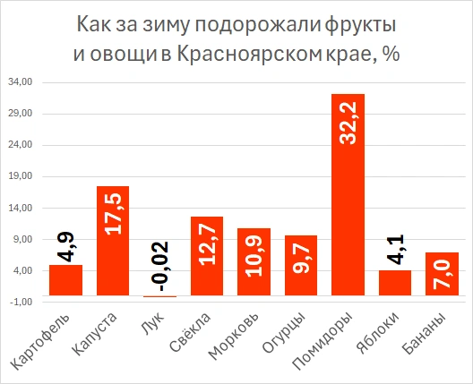 Источник: Денежный бро / MAX