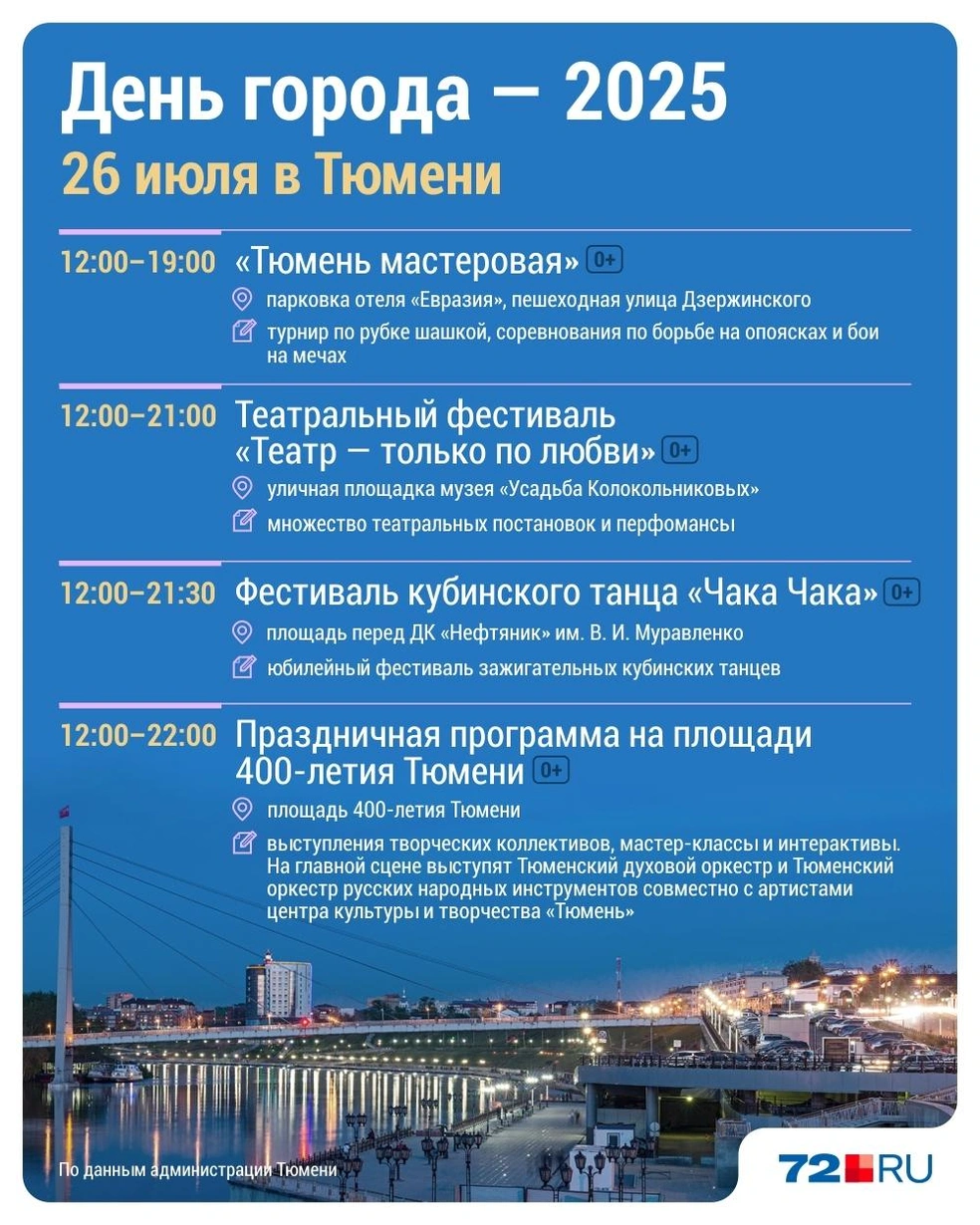 Источник: Дмитрий Гладышев / Городские медиа
