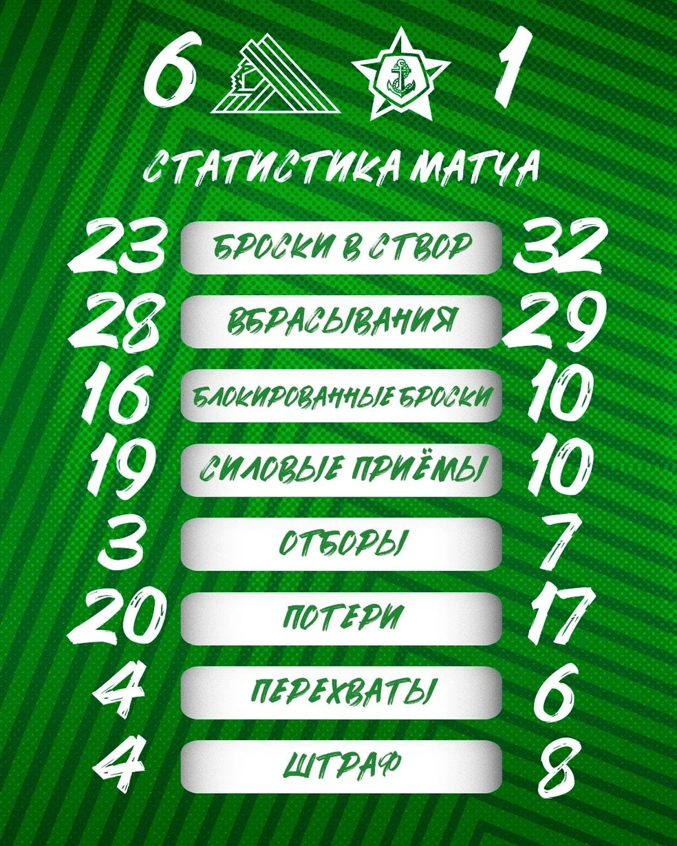 Статистика игры | Источник: hcsalavat / Vk.com