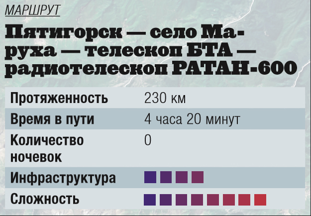 Автопробег: звездный путь